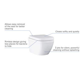 Grohe Wandcloset Ceramic Compact Verkort - Afbeelding 3